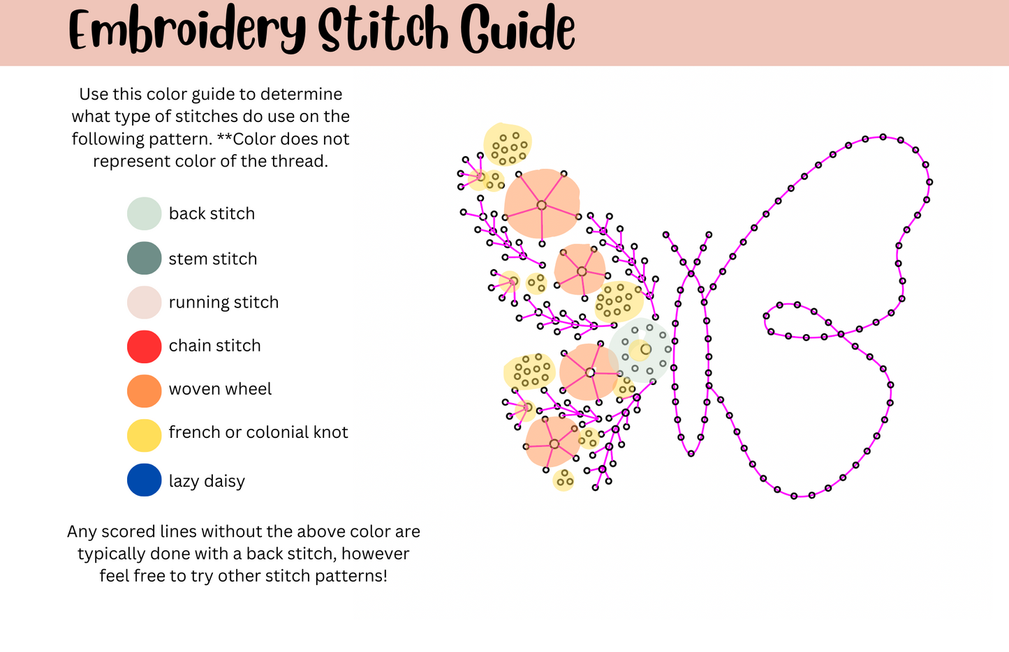 Butterfly Embroidery Pattern Board